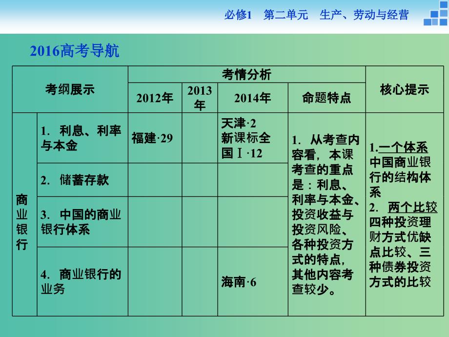 高考政治大一轮复习 第二单元 第六课 投资理财的选择课件 新人教版必修1.ppt_第2页