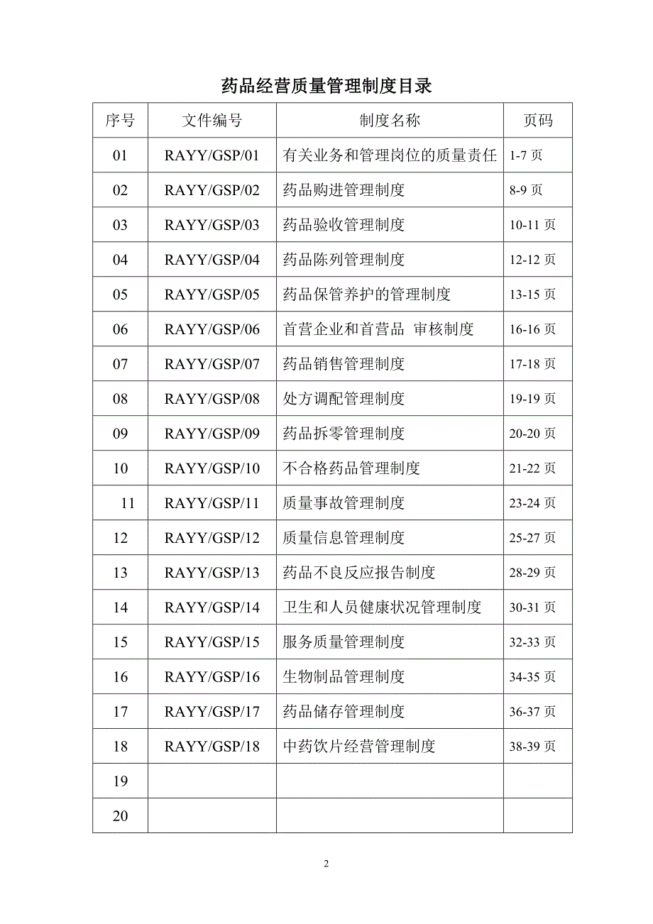 药品经营质量管理制度目录_第2页