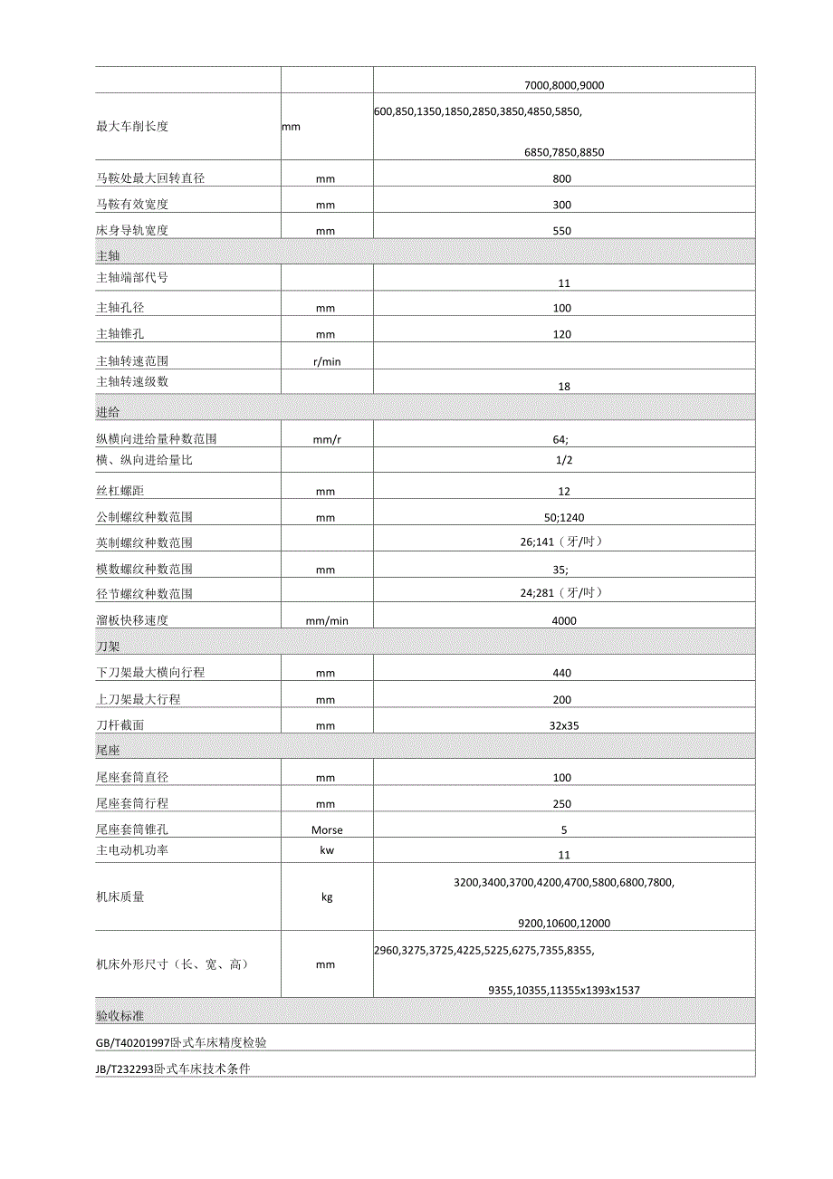 CA系列普通车床主要技术规格_第4页