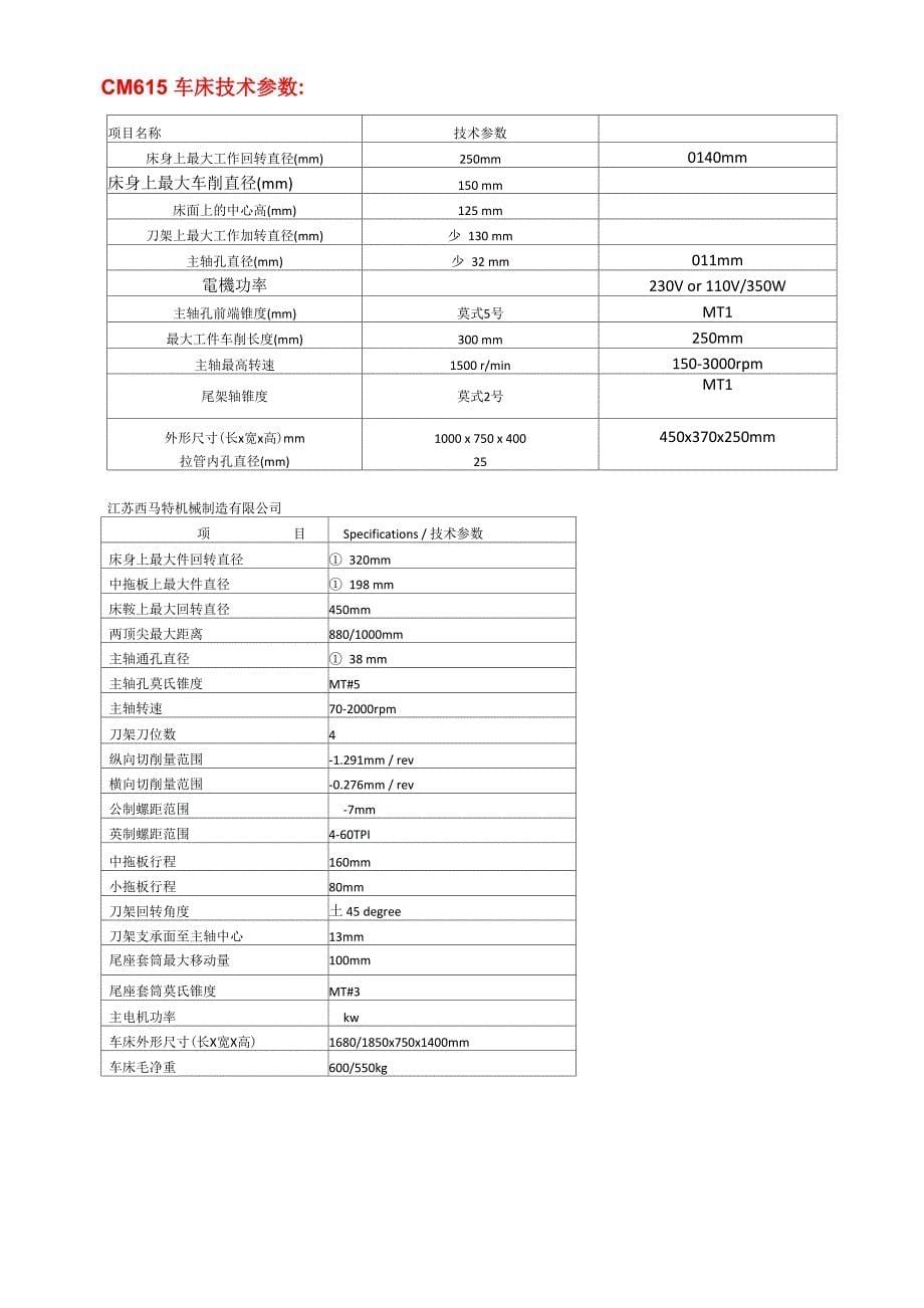 CA系列普通车床主要技术规格_第5页