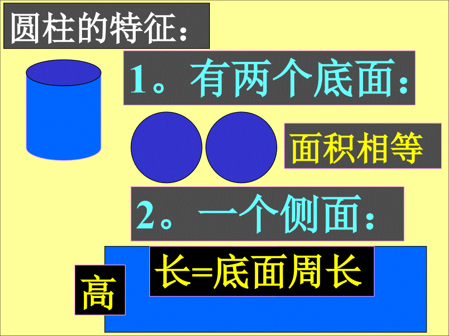 圆柱与圆锥的复习活动课_第4页