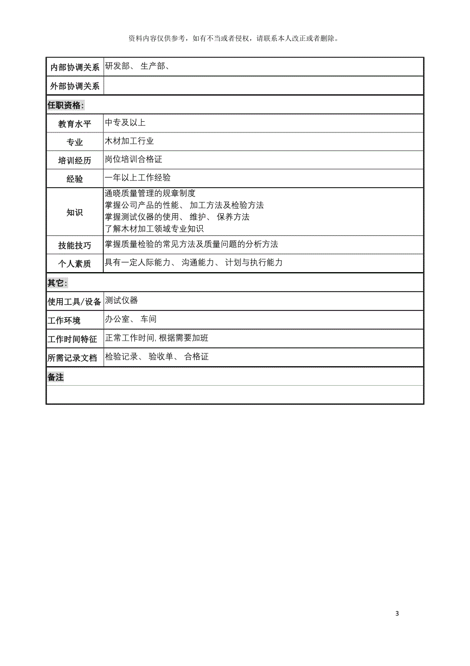 公司质量管理部质量检验职务说明书.doc_第3页