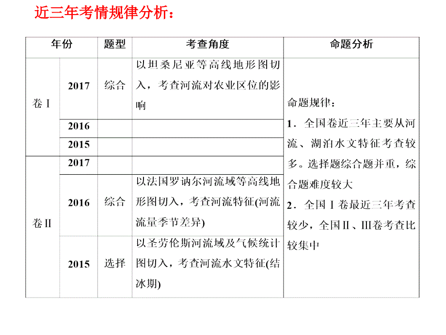 河流特征(水文水系特征)_第2页