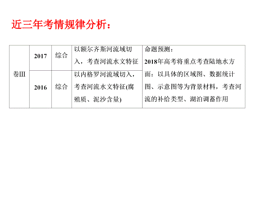 河流特征(水文水系特征)_第3页