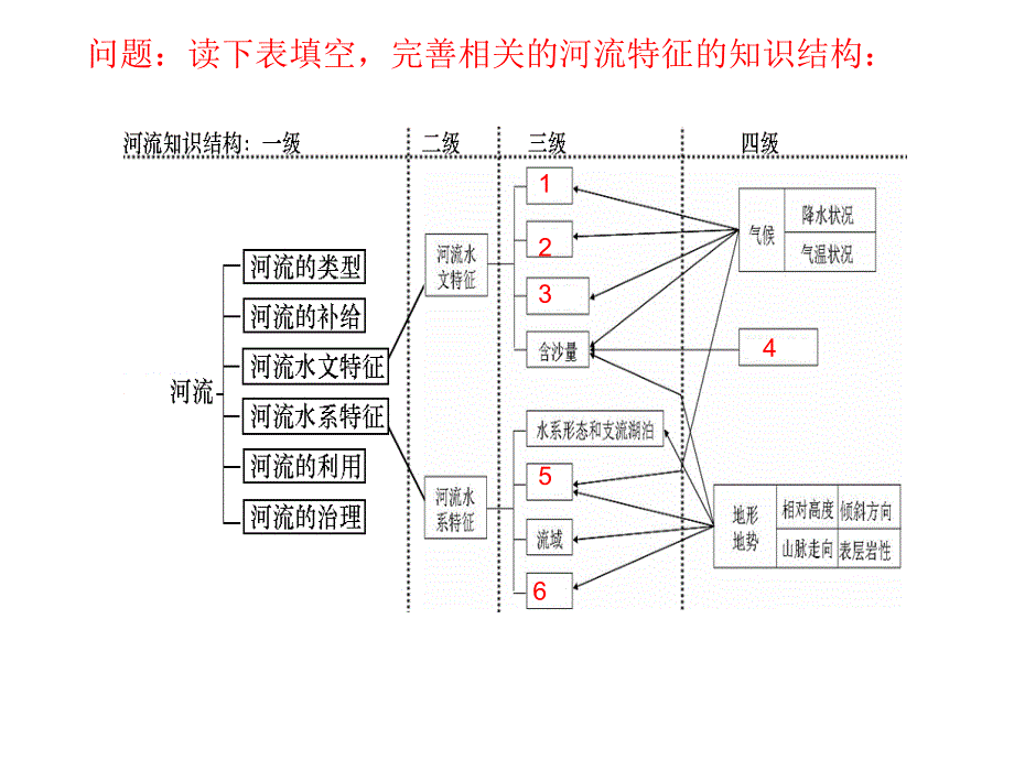 河流特征(水文水系特征)_第4页