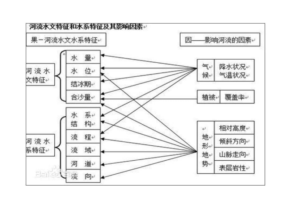 河流特征(水文水系特征)_第5页