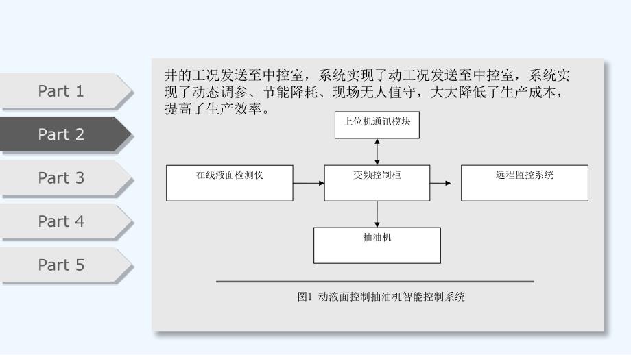 油井动液面检测新技术_第4页