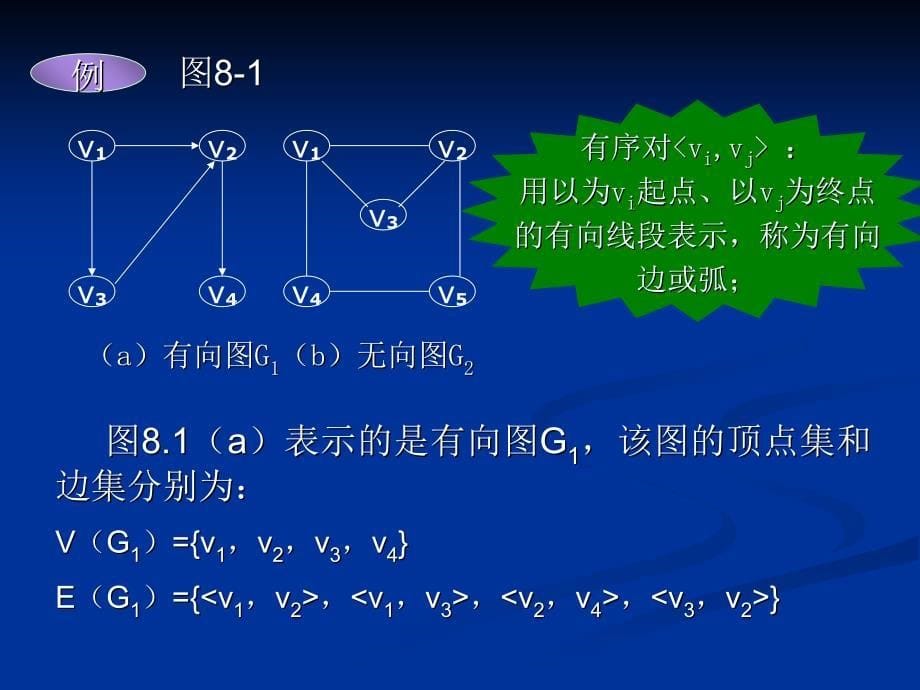 数据结构C语言版第08章_第5页