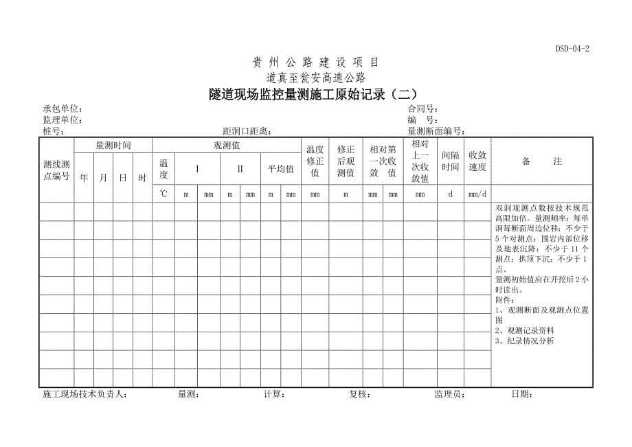 隧道工程现场施工原始记录(全套资料表格)_第5页