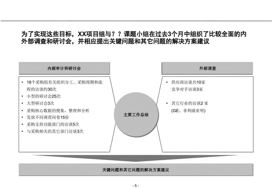 采购机构改革的过渡期方案和目标方案_第5页