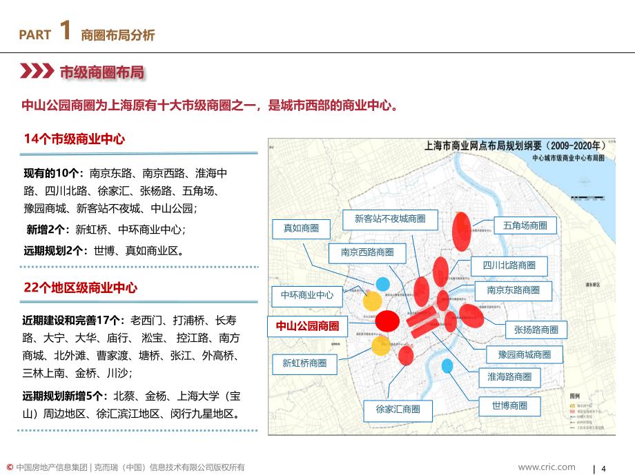 龙之梦城市综合体项目案例研究报告_第4页