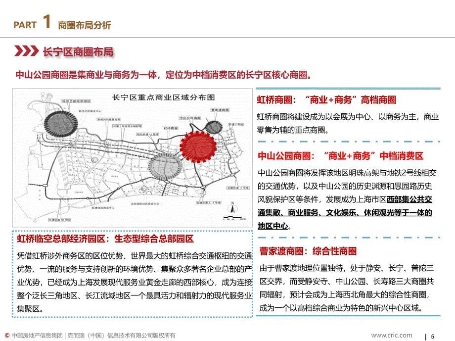 龙之梦城市综合体项目案例研究报告_第5页