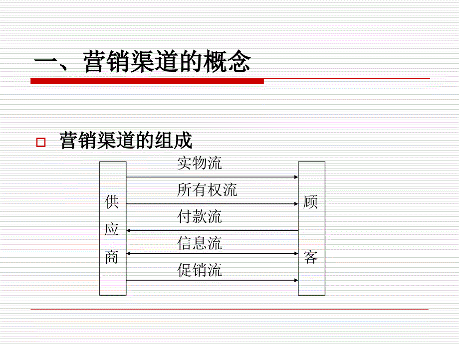 市场营销学第十二章_第3页