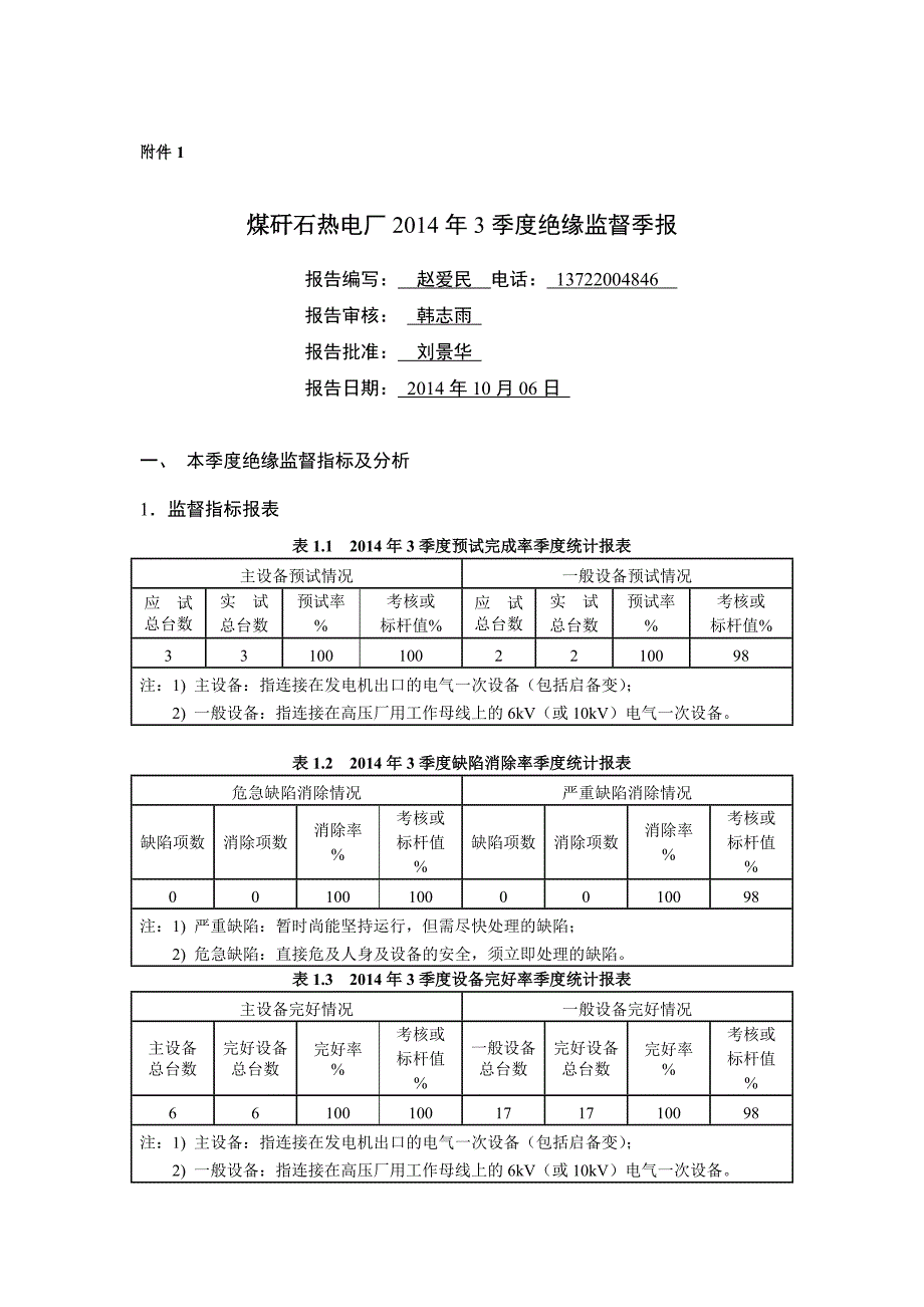 01煤矸石电厂绝缘监督3季度报表_第1页