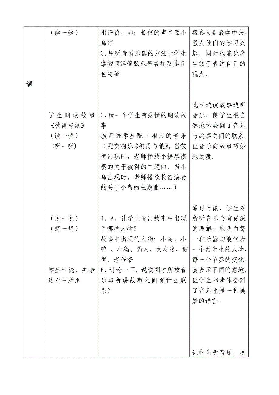 《彼得与狼》教学设计_第4页