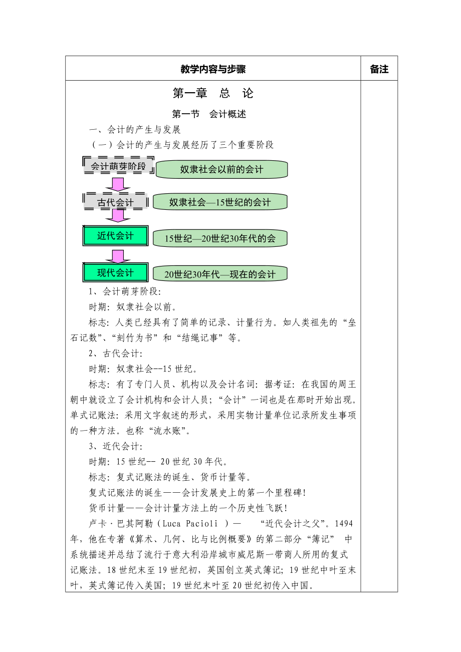 会计学电子教案_第1页