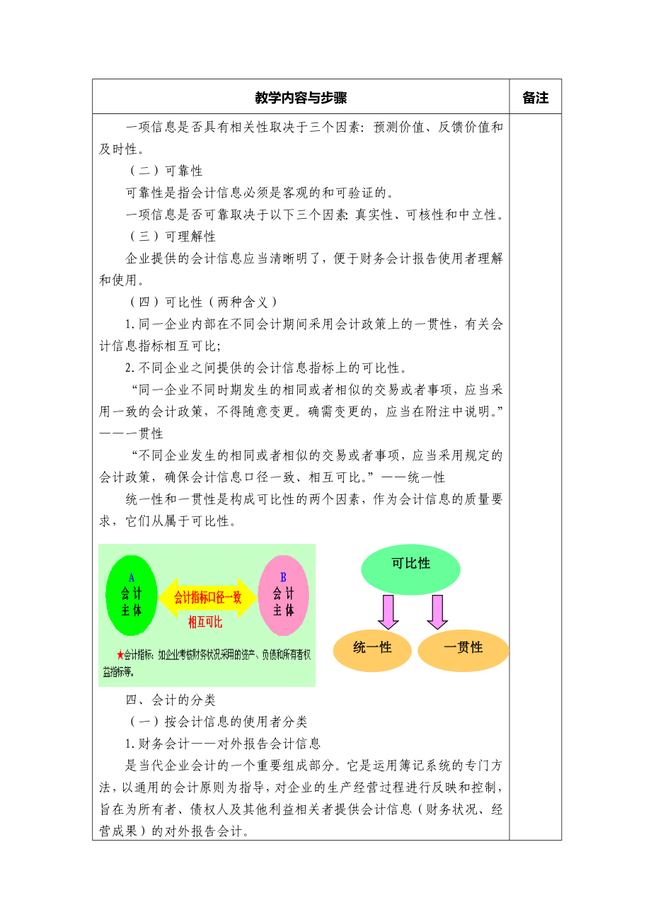 会计学电子教案_第3页