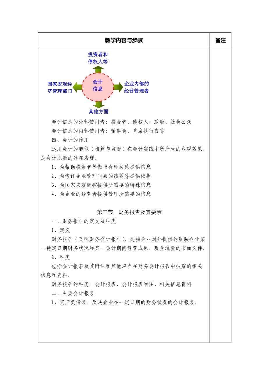 会计学电子教案_第5页