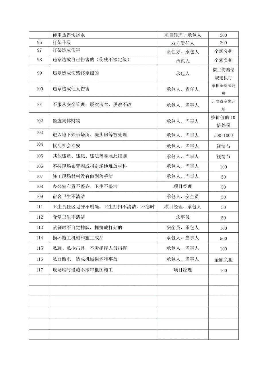 安全生产文明施工管理细则.doc_第5页