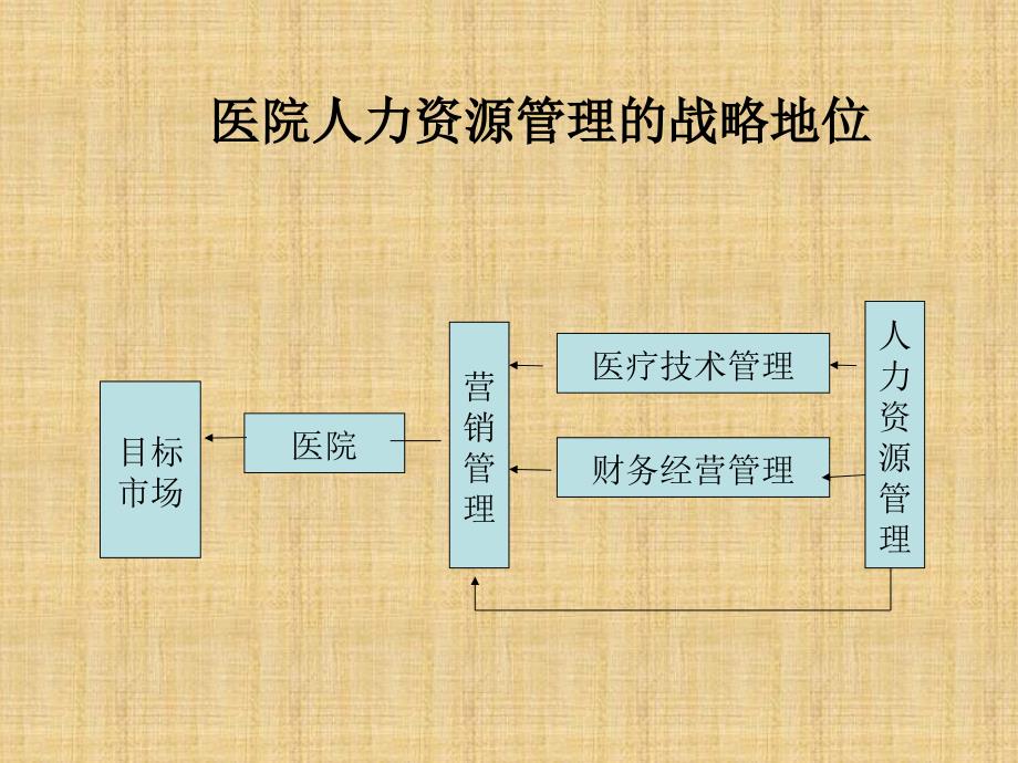 医院绩效与薪酬管理_第4页