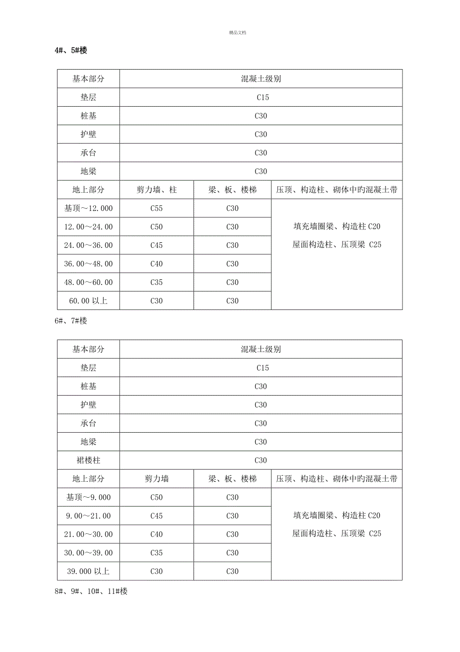 专项项目试验综合计划中建_第4页