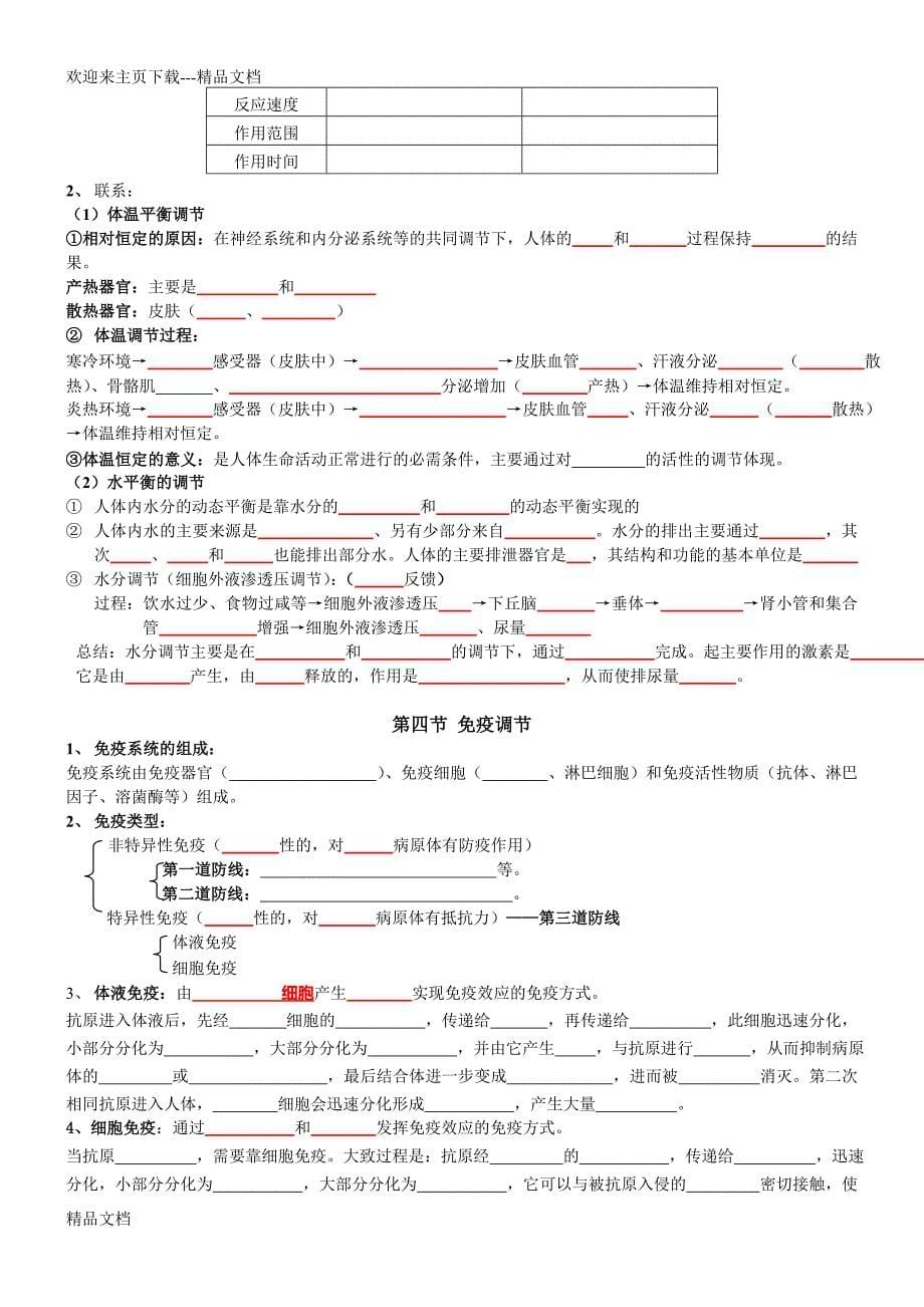 高中生物必修三复习提纲汇总_第5页