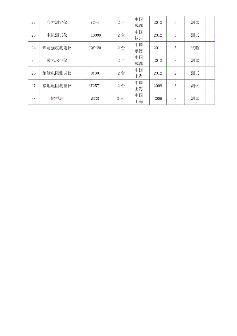 建筑项目人员、机械、仪器配备表.doc_第4页