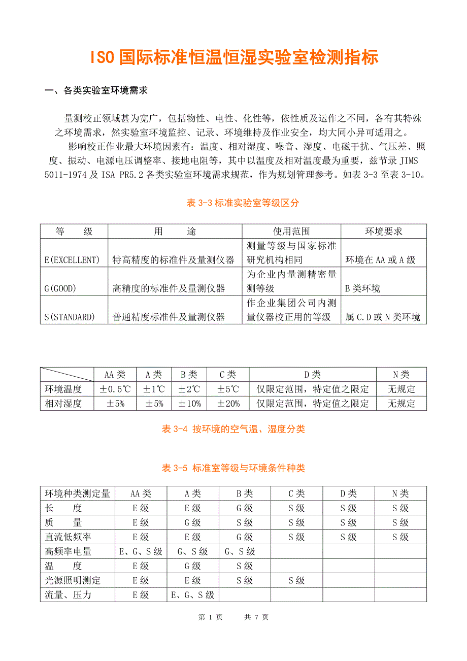 恒温恒湿实验室检测指标.doc_第1页