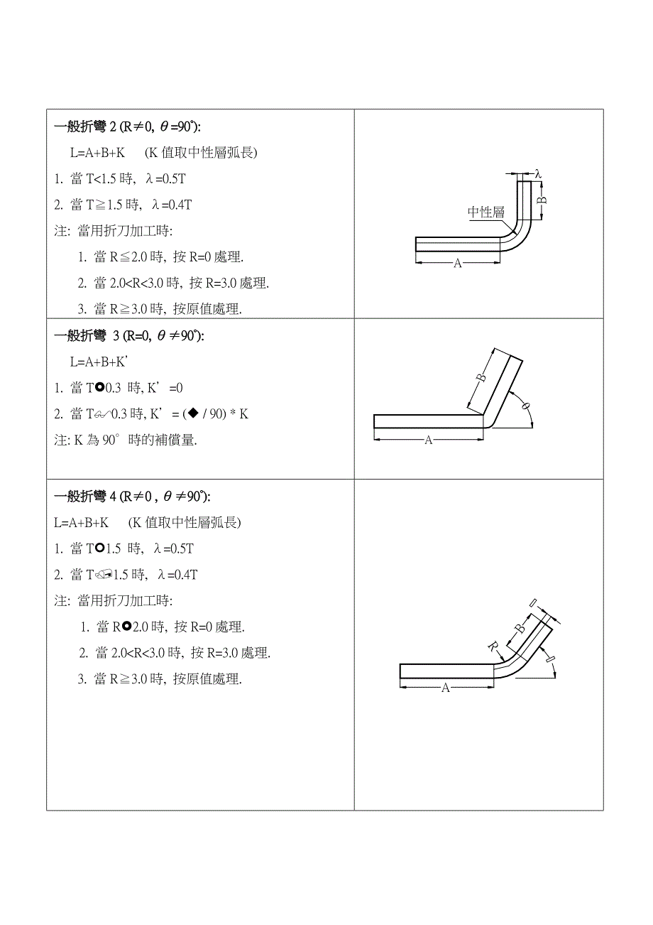 产品展开计算标准_第4页