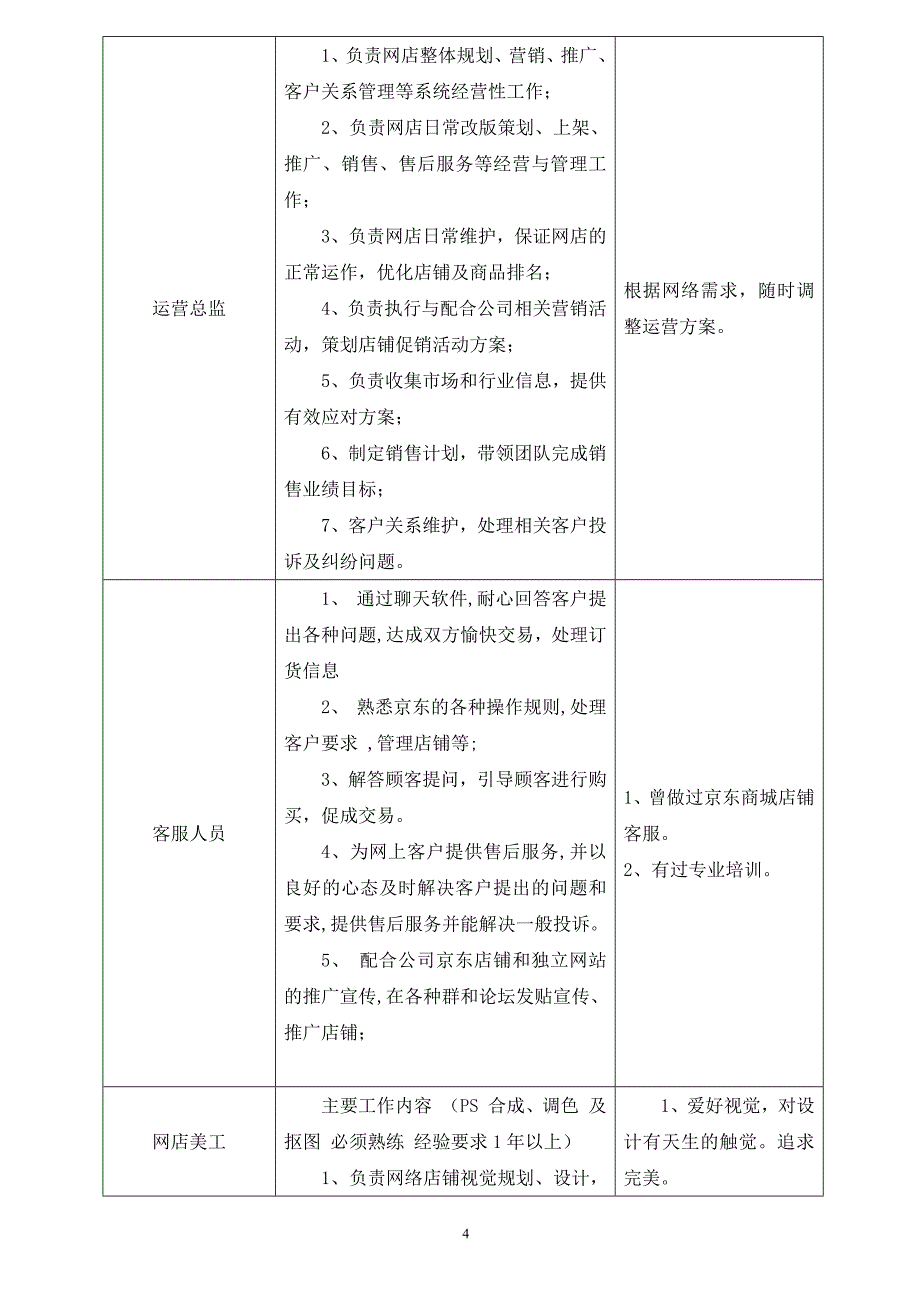 京东商城运营策划书.docx_第4页