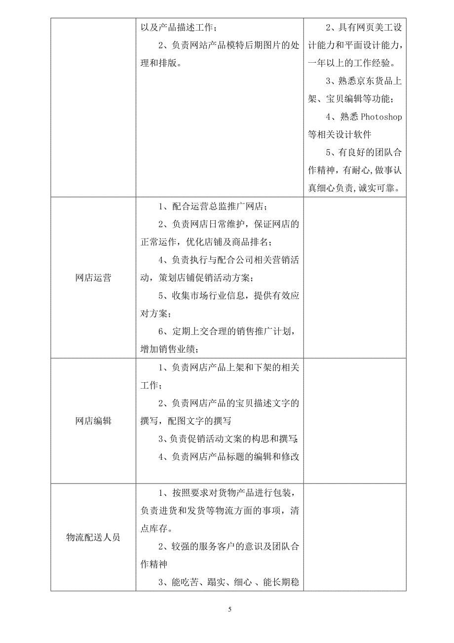 京东商城运营策划书.docx_第5页