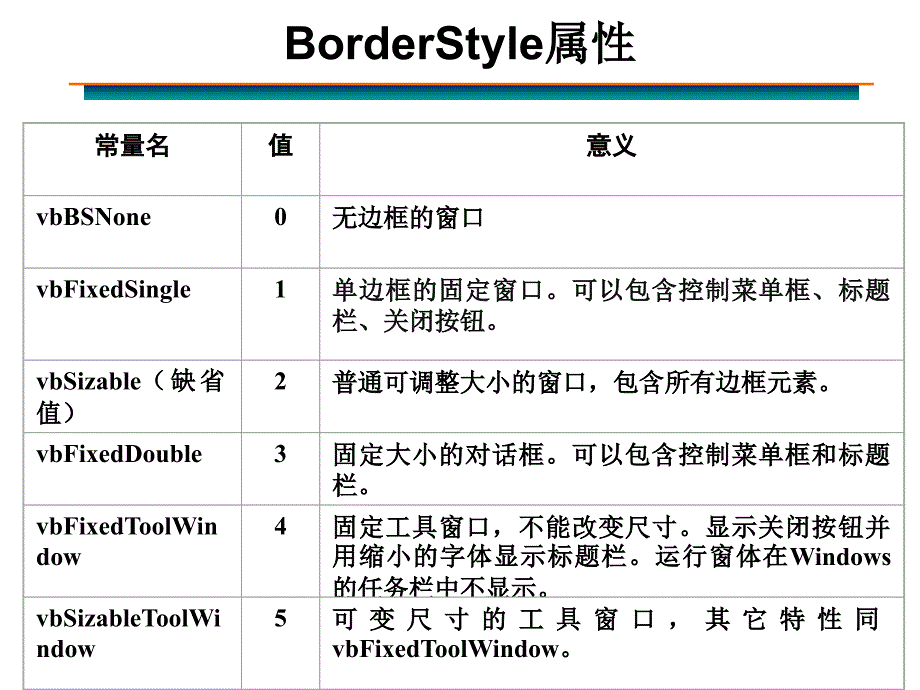 教学课件第三章窗体和简单的输入输出_第4页