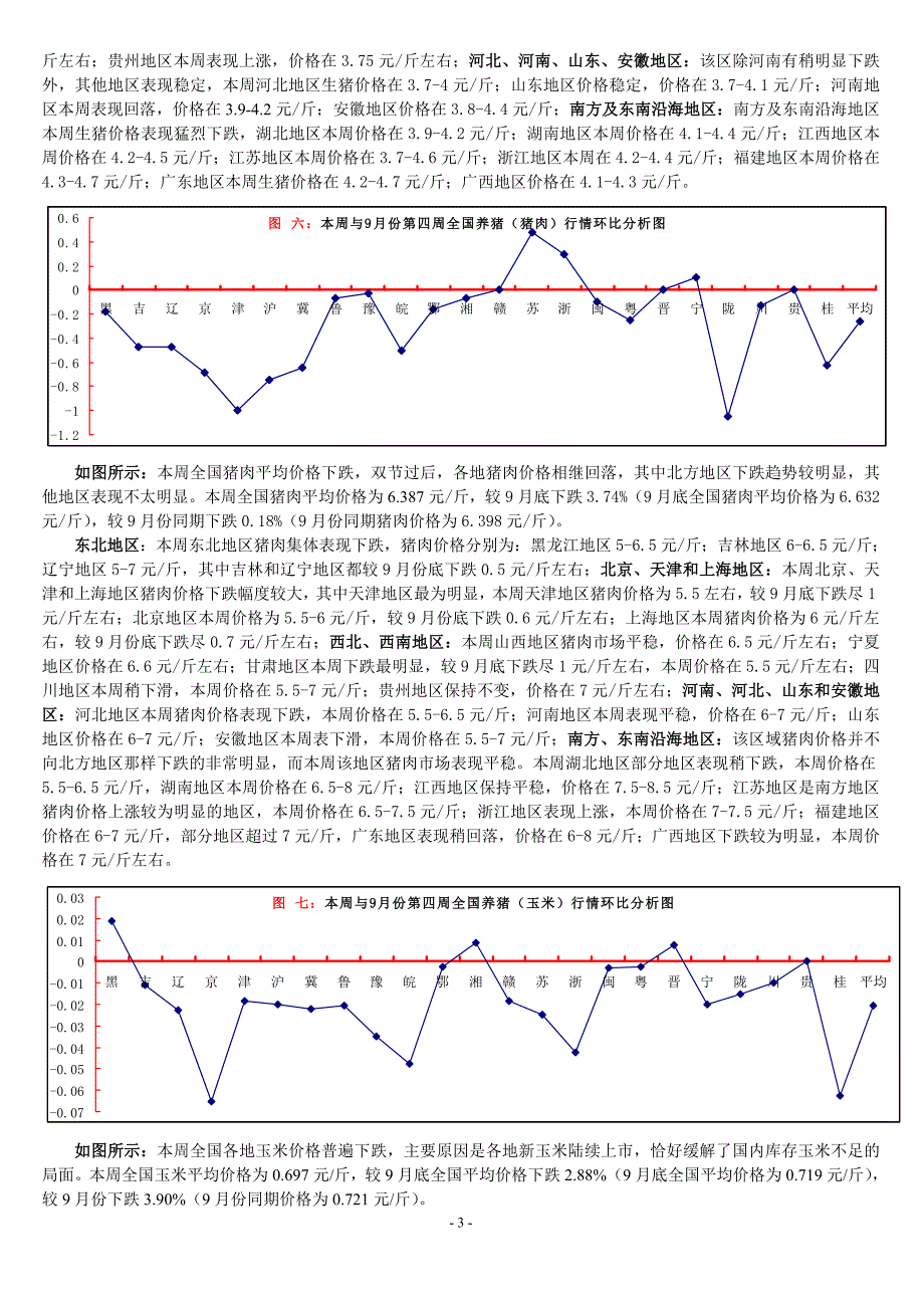 全国养猪形势周评.doc_第3页