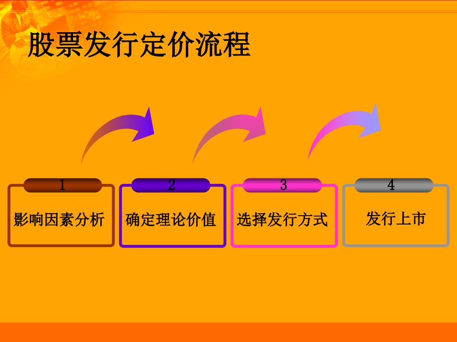 股票发行定价的方法_第4页