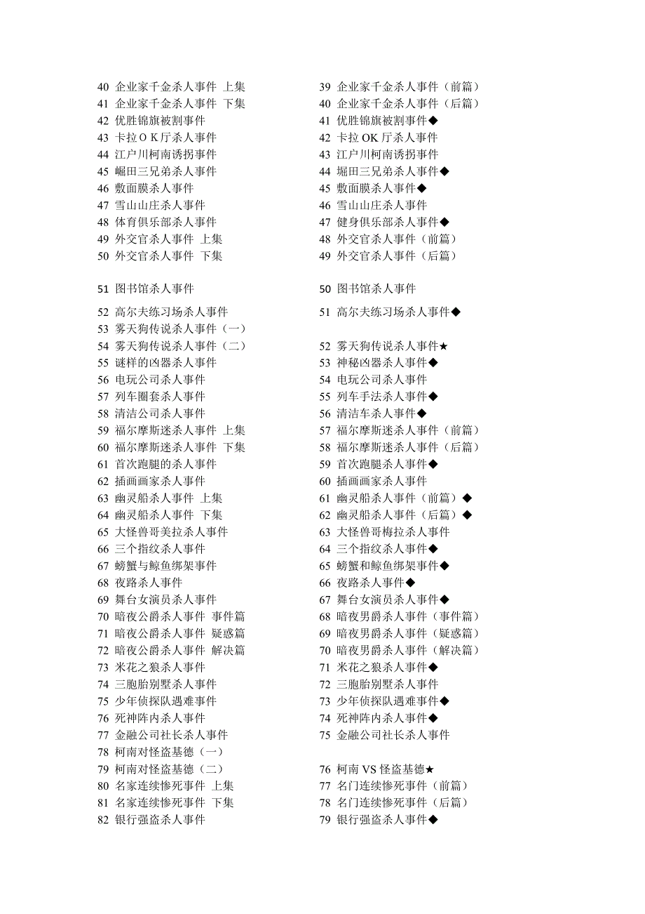 名侦探柯南-每集的名字.doc_第2页