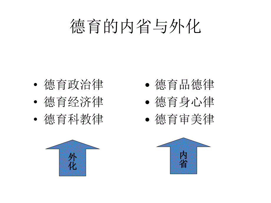 （王建宗）学校德育的层次与智慧_第4页