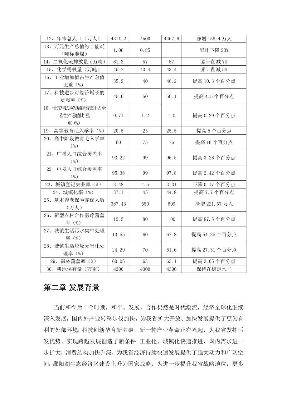 江西十二五规划_第4页