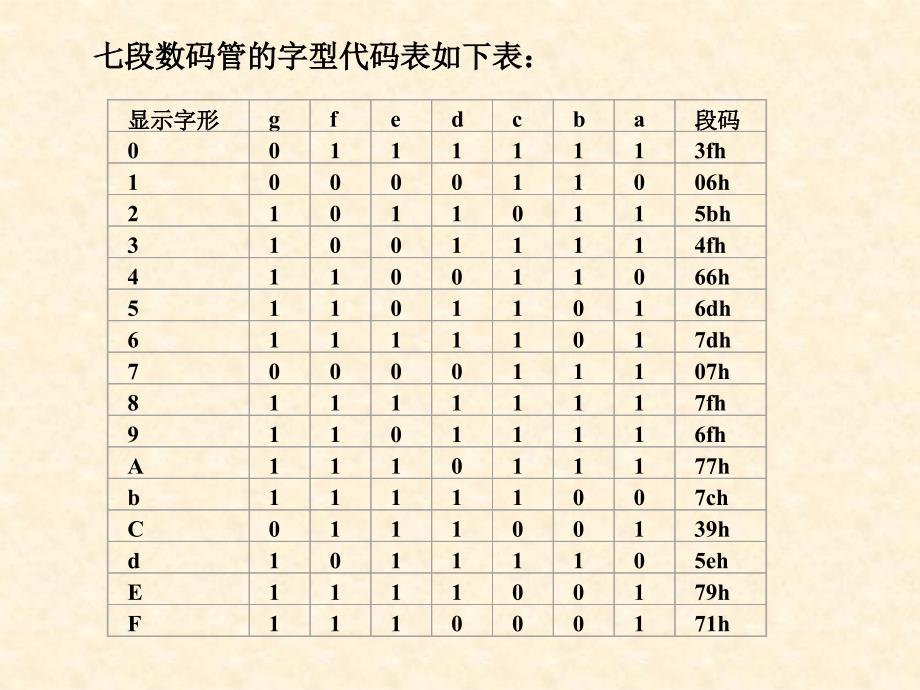 12月24日周五硬件实验2八段数码管显示学生_第4页