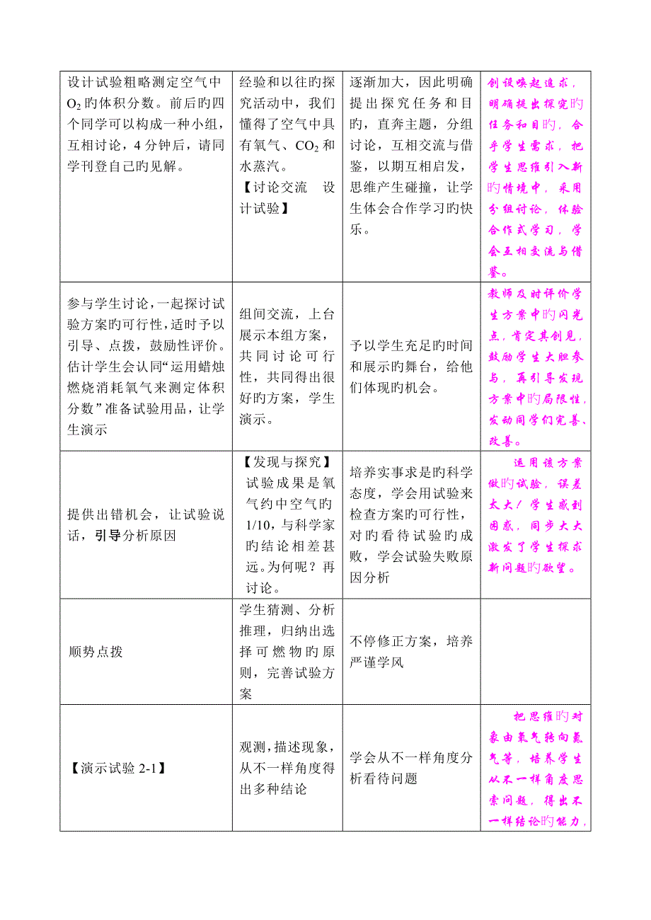 第二单元我们周围的空气(41)_第2页