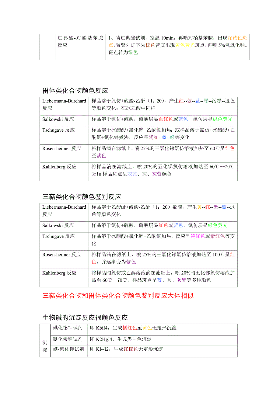 分析化学检识鉴别_第3页