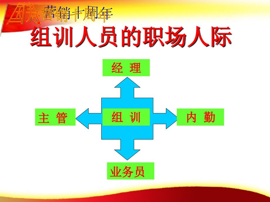 经管营销职场人际与沟通技巧_第4页