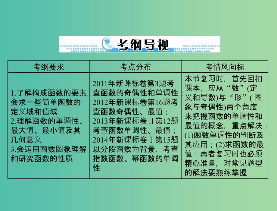 高考数学一轮总复习 第二章 函数、导数及其应用 第4讲 函数的单调性与最值课件 文.ppt_第2页