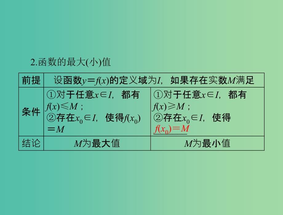 高考数学一轮总复习 第二章 函数、导数及其应用 第4讲 函数的单调性与最值课件 文.ppt_第4页