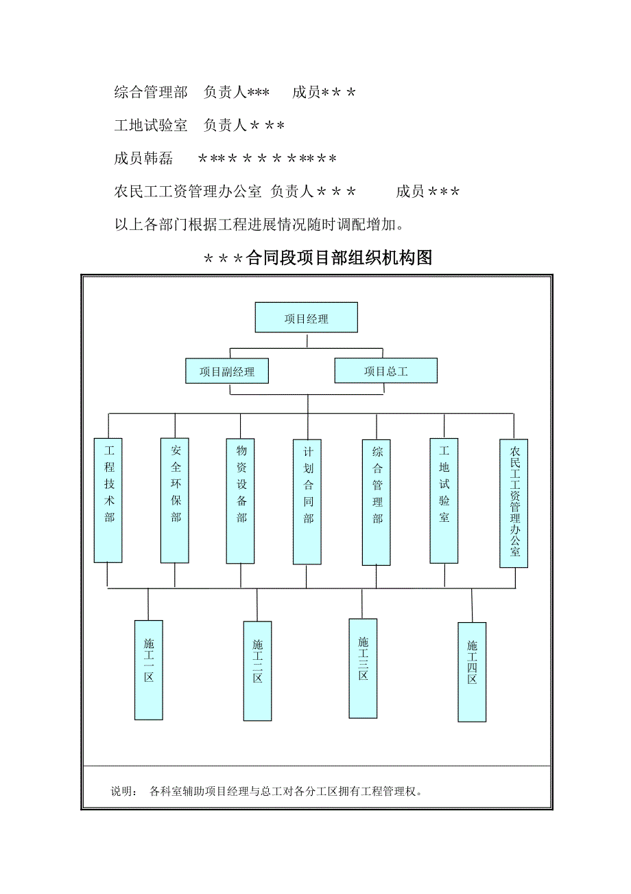 项目驻地标准化建设方案实用文档_第4页