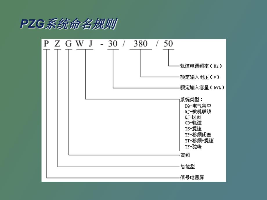 电源屏系统原理及单板培训_第3页