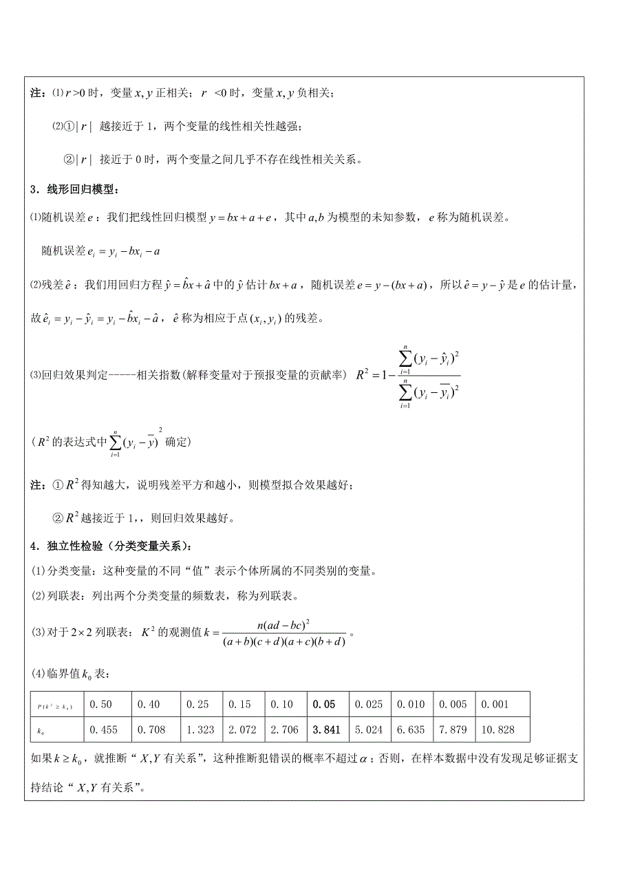 线性回归方程分析_第2页