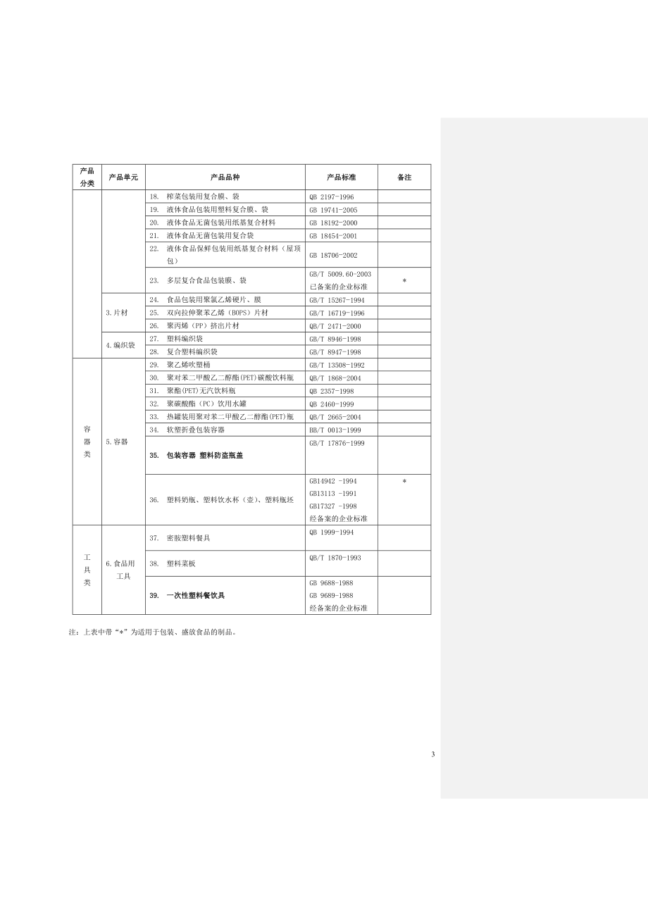 食品用塑料包装、容器、工具等制品生产许可审查细则.doc_第4页