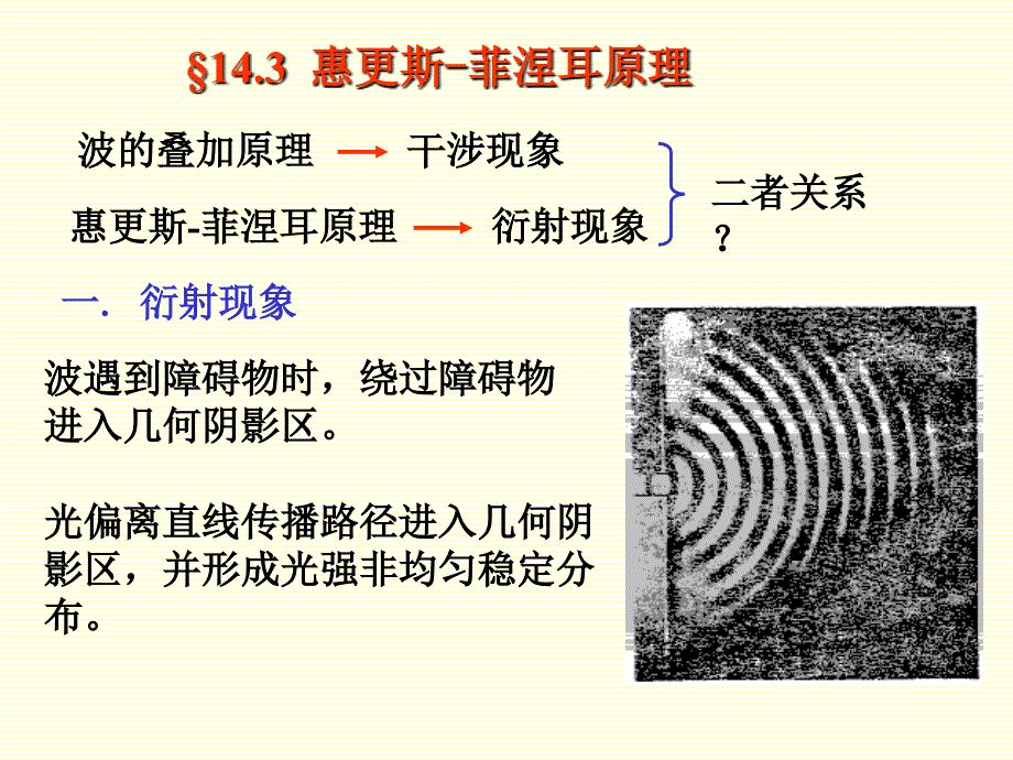 惠更斯-菲涅耳原理课件_第2页