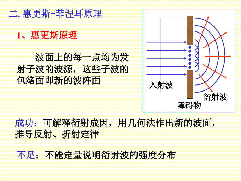 惠更斯-菲涅耳原理课件_第4页