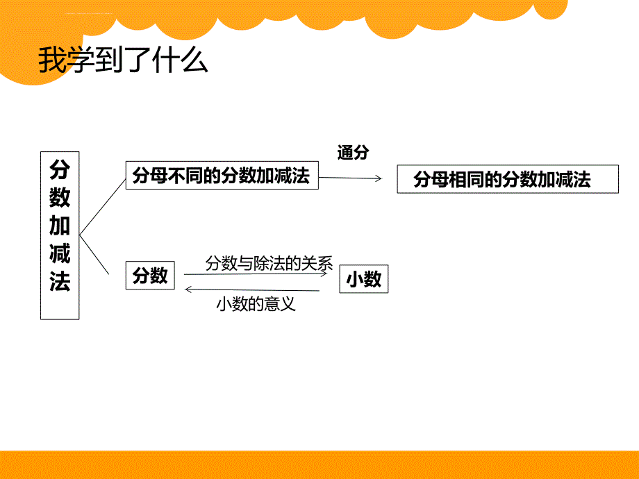 北师大版五年级数学下册《整理与复习》ppt课件_第2页